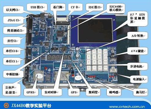 嵌入式系統(tǒng)全面分析與輔助設備批發(fā)行業(yè)應用